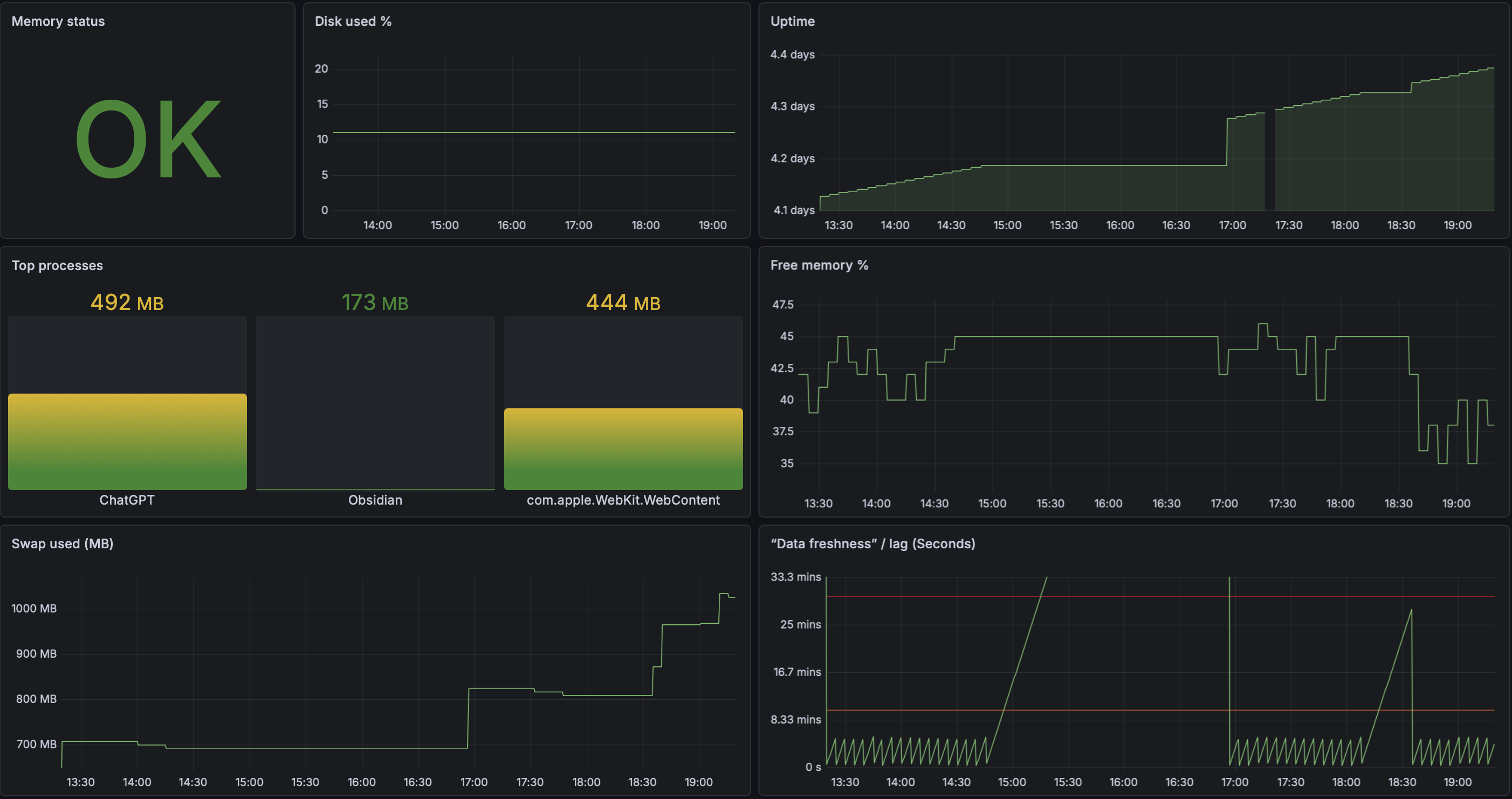 Mac Host Audit dashboard preview